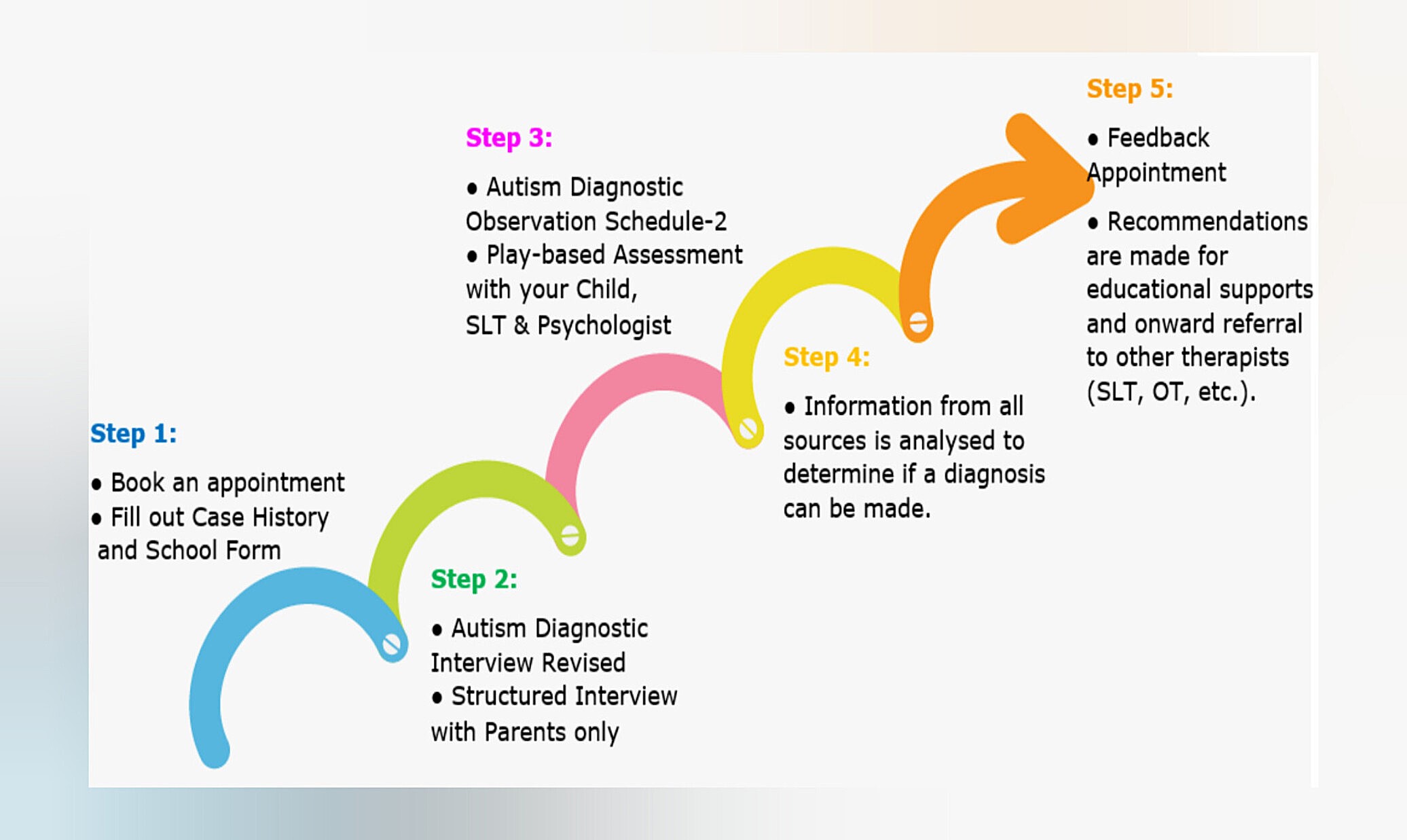 Autism Model